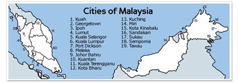 malaysia city name list